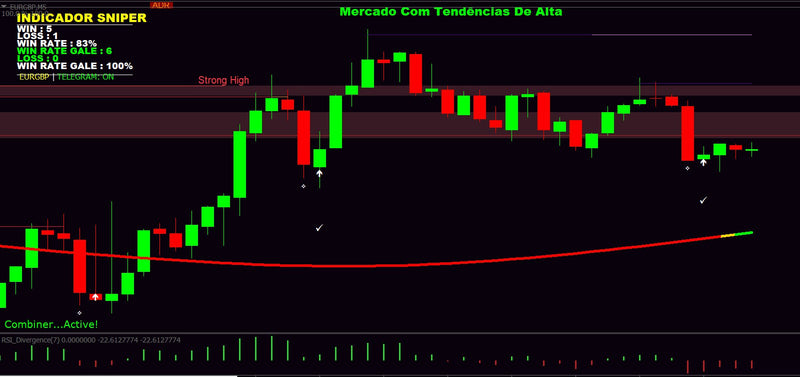 Indicador Snip